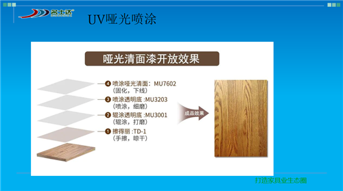 產品的施工工藝、樣板成品做了展示