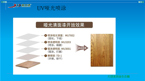 产品的施工工艺、样板成品做了展示