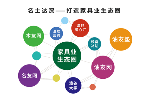 品牌力量 | 漆谷集团再获涂料行业多项大奖