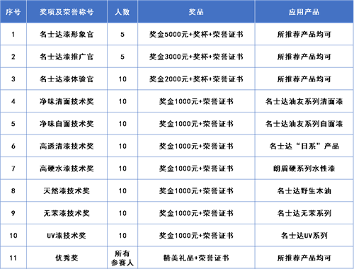 2021年“名士達杯”第十三屆油友大賽火熱進行中……
