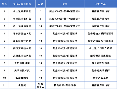 2021年“名士达杯”第十三届油友大赛火热进行中……