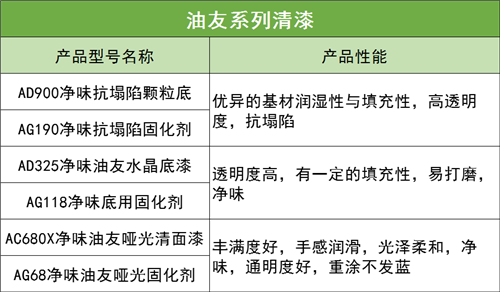 精品工程 | 名士达净味油友清面漆——重涂无忧更高透