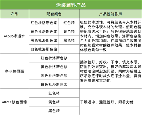 精品工程 | 名士达净味油友清面漆——重涂无忧更高透