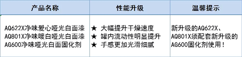 名士達啞光白面漆系列及配套固化劑產品升級
