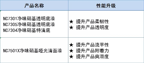 名士达硝基清漆产品升级