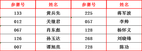 名士達漆體驗官