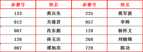 名士达漆体验官