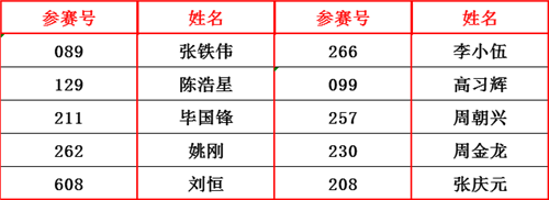 無苯漆技術獎