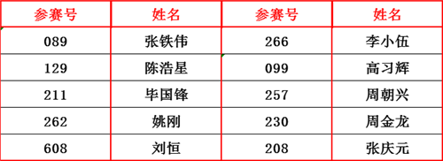 无苯漆技术奖