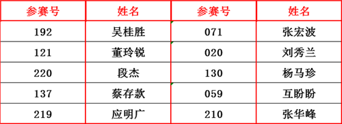 UV漆技術獎