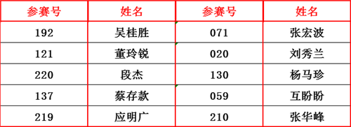 UV漆技术奖