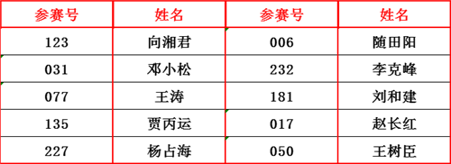 凈味白面技術獎