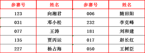 净味白面技术奖