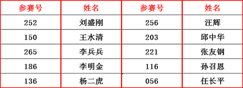 天然漆技术奖