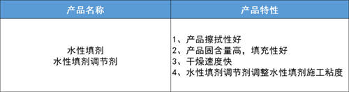 朗盾水性漆新产品