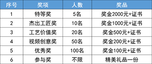 2022年“油友漆杯”第十四屆油友大賽暨首屆“油友短視頻”大賽火爆啟動