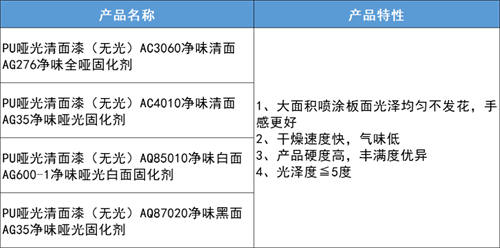 名士达无光系列新产品