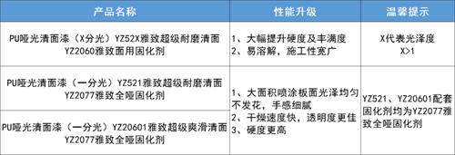 雅致哑光清面漆系列及配套固化剂产品升级