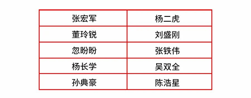 先进工艺奖  (奖金1000元+荣誉证书)