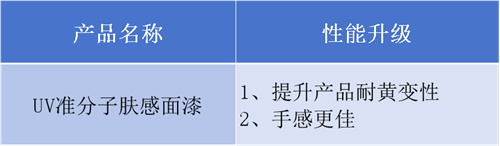 名士达UV准分子系列产品升级